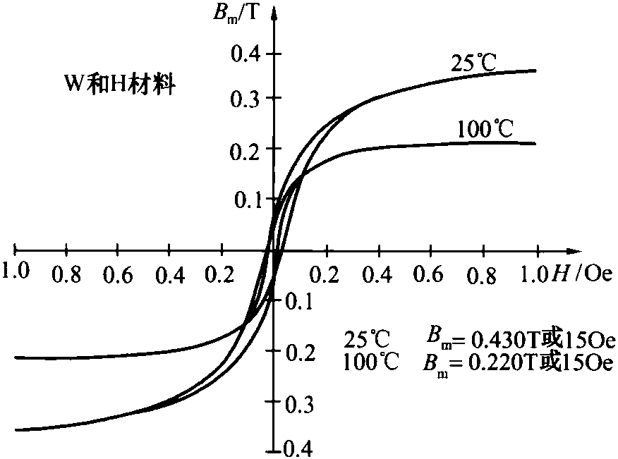 鎳-鋅鐵氧體